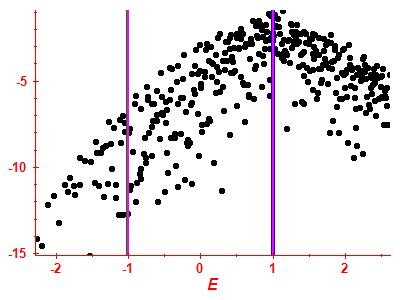 Strength function log